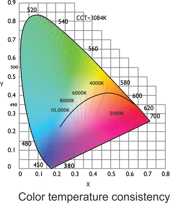 lanbot - Color temperature .jpg