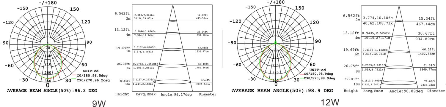 led panel light_配光曲线.png